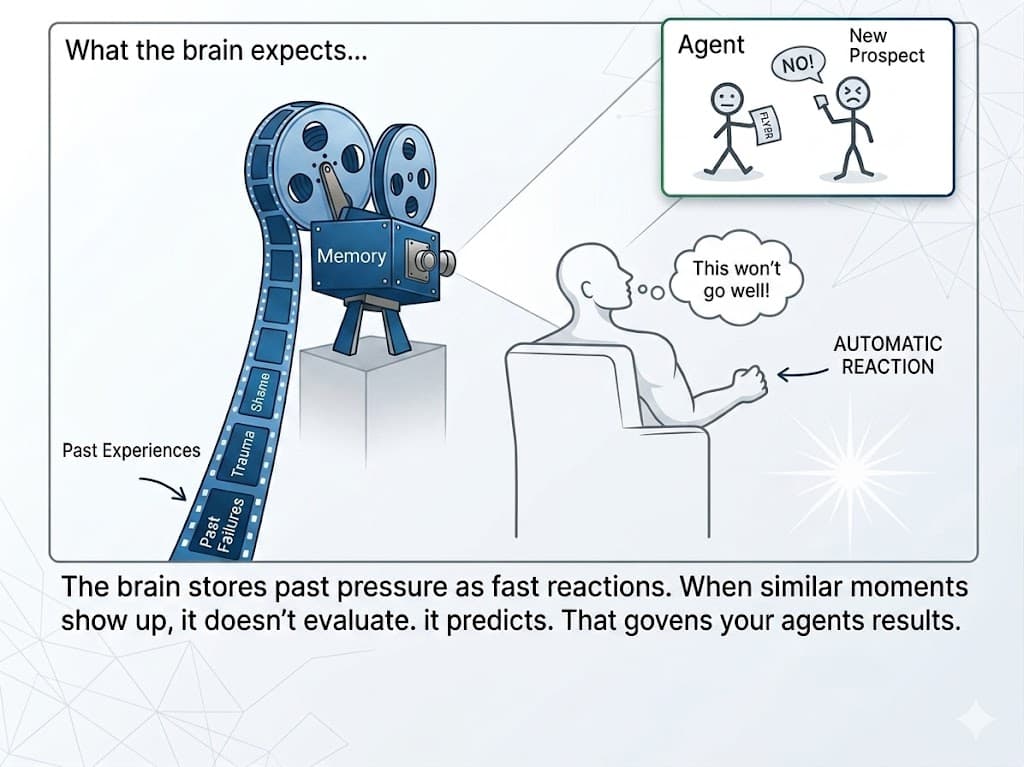 Brain predicting the future